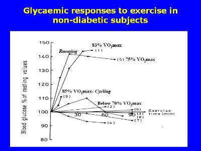 exercise heart rate diabetes